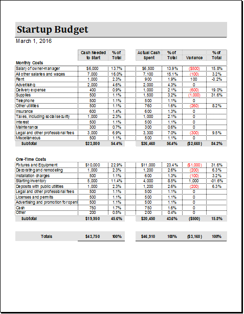 18 Start Up Business Budget Template Excel Templates