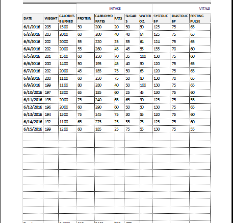 weight loss recording chart