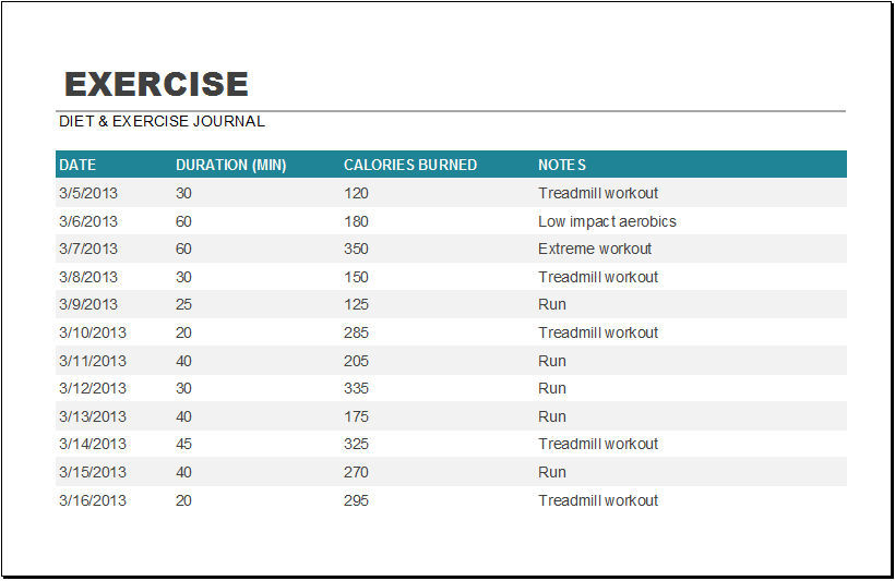 Diet and exercise analysis worksheet