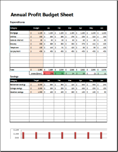 annual budget sheets document hub