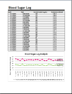 Glucose Record Chart