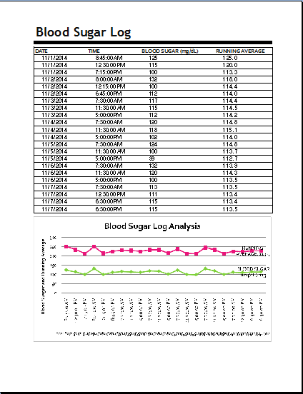 Blood Sugar Levels Chart Excel Spreadsheet