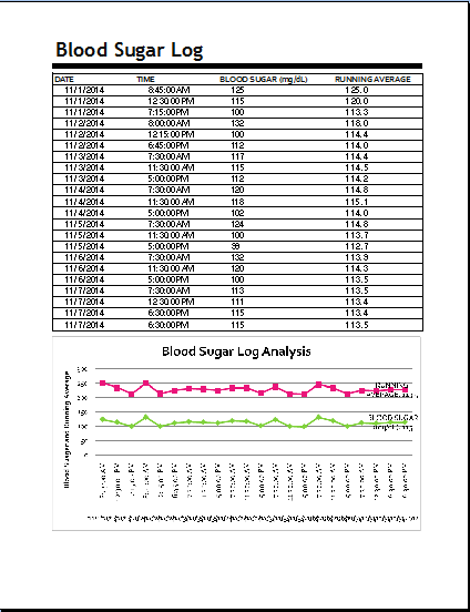 Diabetes Blood Sugar Recording Chart