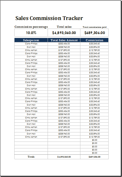 Sales Compensation Plan Template Excel from www.doxhub.org