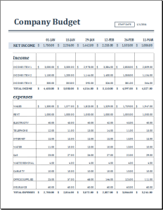 18 period budget template