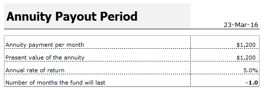 Annuity payout calculator