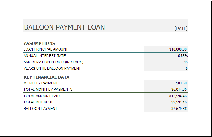 Balloon loan payment calculator