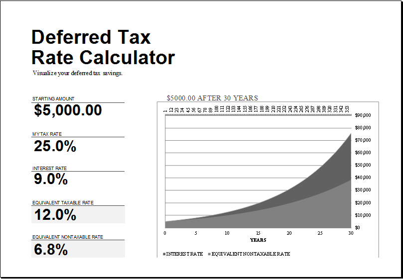 Deferred tax rate calculator