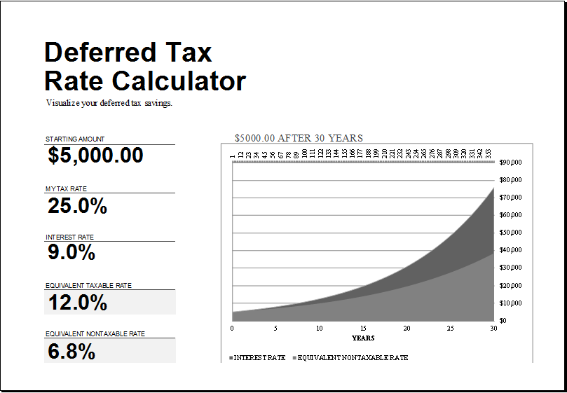 Financial Business Calculator Templates For EXCEL Document Hub