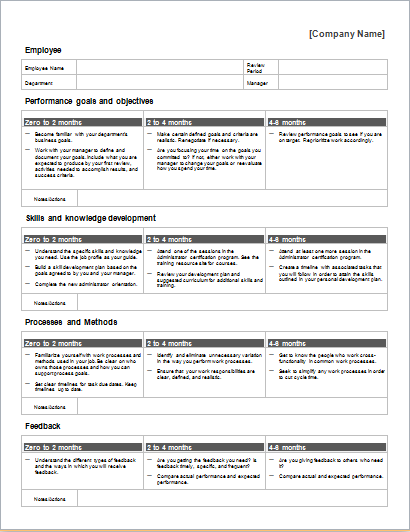 Documenting Employee Performance Template from www.doxhub.org