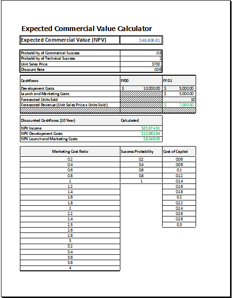 Expected commercial value calculator