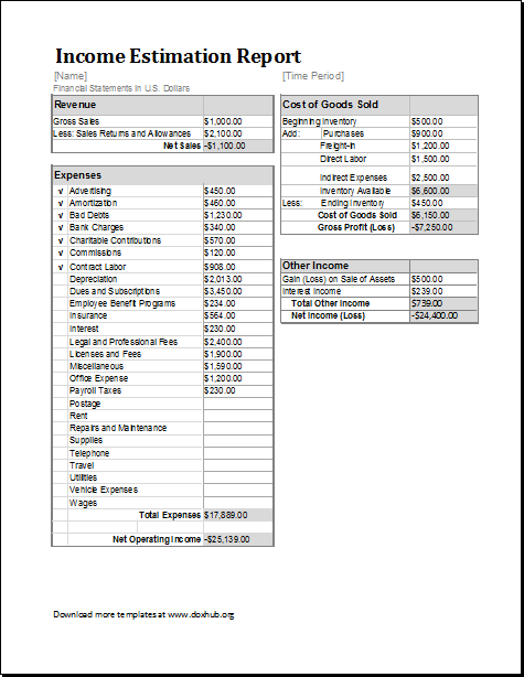 Income estimation report