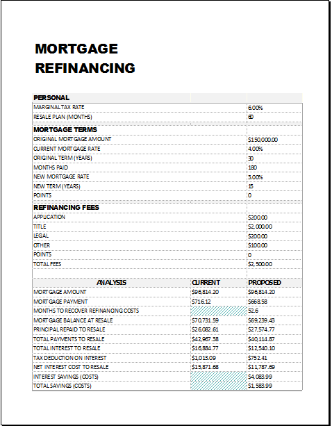 Mortgage refinance calculator
