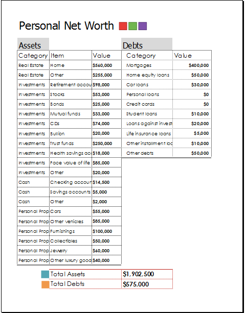 Personal net worth calculator