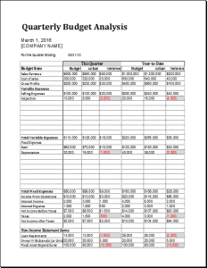 Quarterly budget analysis sheet