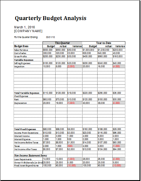 Quarterly budget analysis sheet
