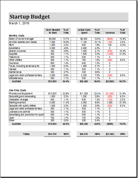 Business startup budget template