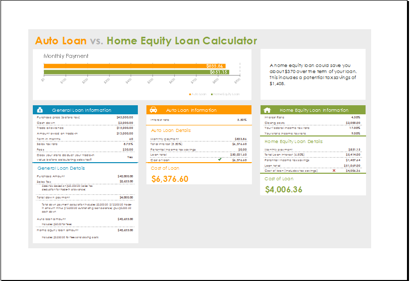 Home equity loan calculator