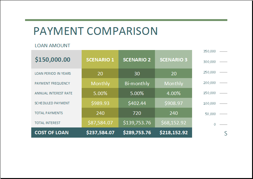 Loan comparison calculator