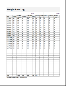 Weight Record Chart