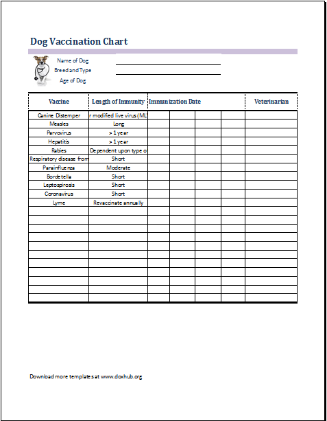 Dog Vaccination Chart Template