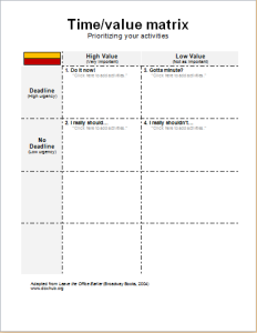 Office Activities Priority Matrix