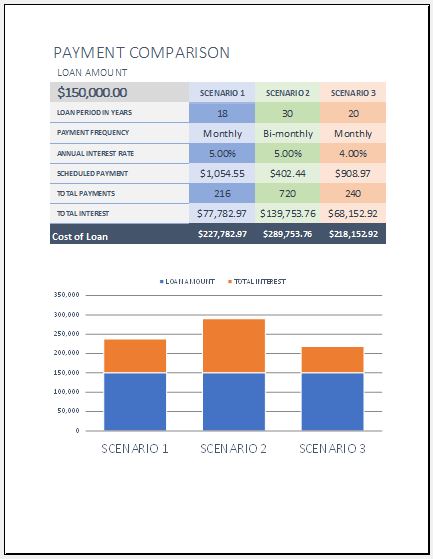 ms excel loan calculators for personal use document hub loan calculator comparison